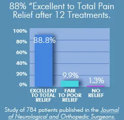 relief diabetic nerve pain in foot